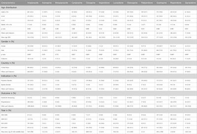 The atypical antipsychotics and sexual dysfunction: a pharmacovigilance-pharmacodynamic study